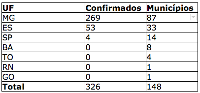 casos-confirmados