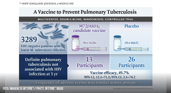 Newsletter 103 – Candidate vaccine for tuberculosis prevention shows promising signs